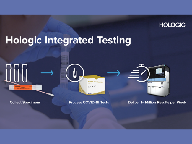 Hologic infographic on Panther system integrated testing