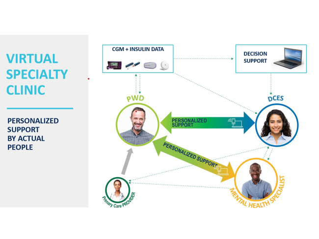 Cecelia Health diagram