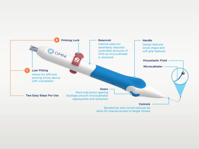 Omni device diagram