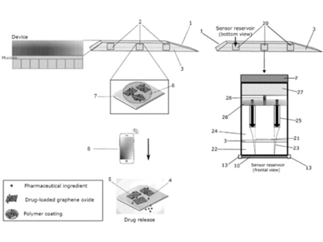 graphene drug delivery