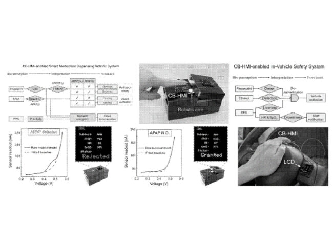 Multi-modal bio-human-machine interface