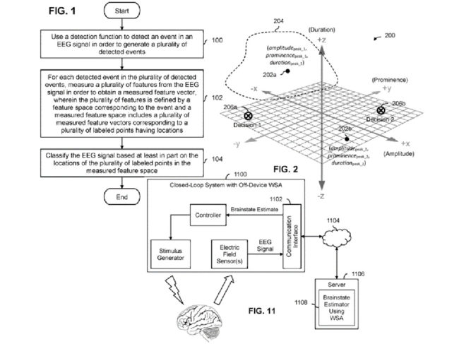 Encephalogix eeg ai