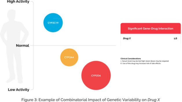 Gene drug interaction 11apr24