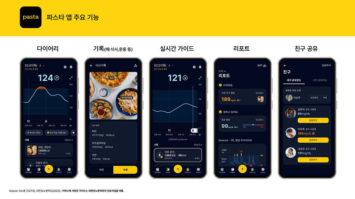 Kakao debuts AI software app for CGM diabetes care   BioWorld