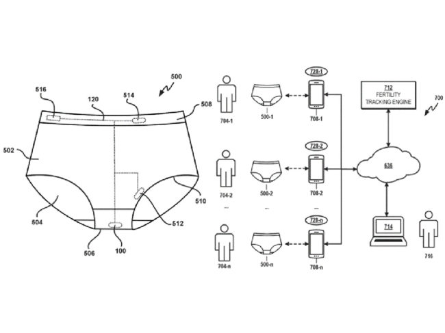 biomonitoring fertility-tracking underwear