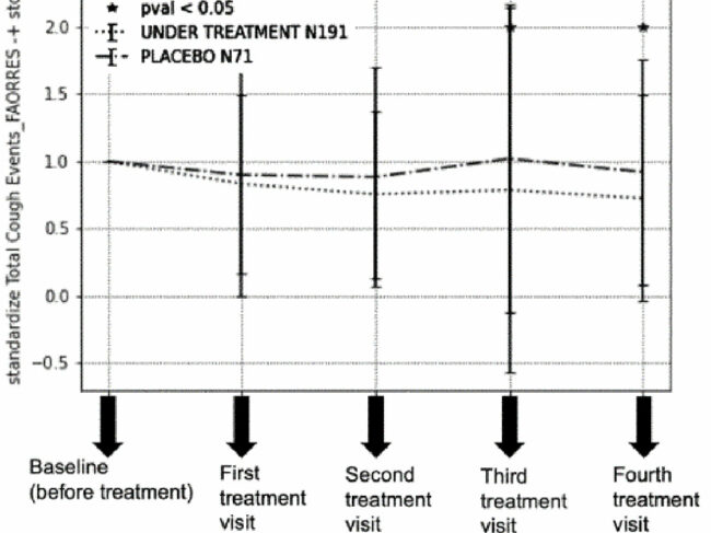 cough measurement