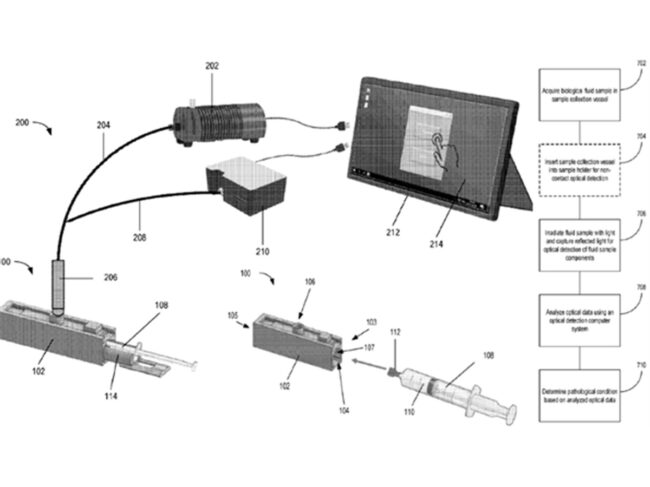 optical sensor synovial fluid analysis