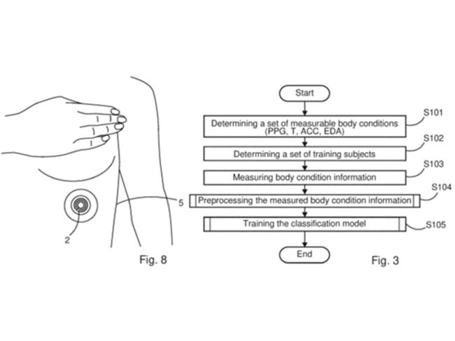 perimenopause wearable sensor