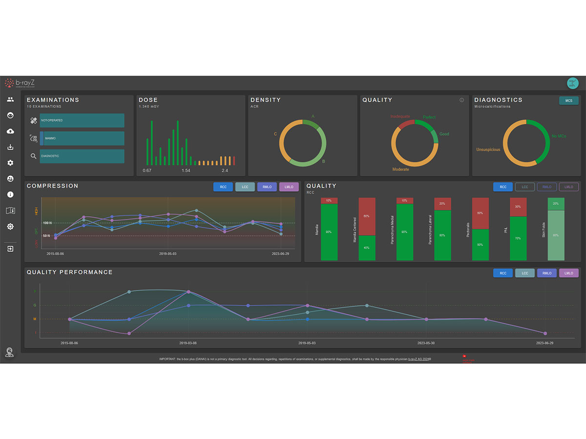 B-rayz Receives CE Mark For AI Tool For Breast Cancer Detection | BioWorld