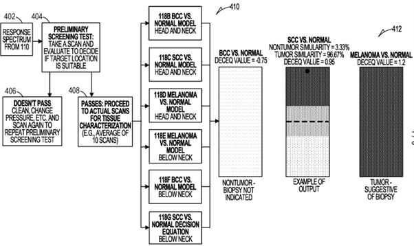 IR machine learning