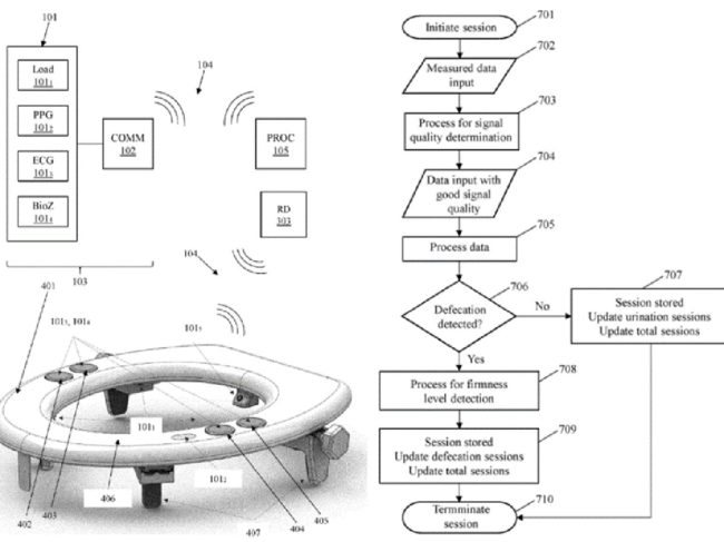 smart toilet seat