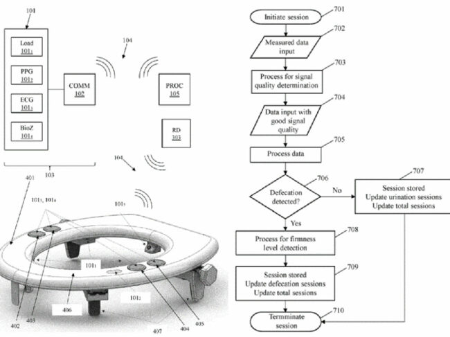 smart toilet seat