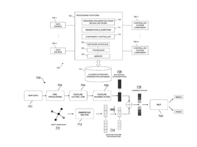 “Denoising encoder-decoder neural network for pain recognition and other diagnostic applications.”