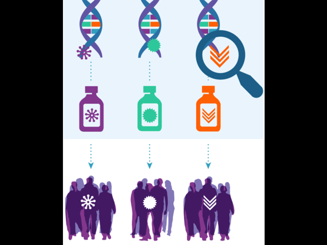 NCI-MATCH infographic