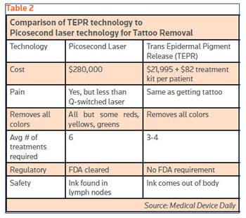 Regretting That Tattoo Dermatologists Addressing Large Unmet Need For Tattoo Removal Bioworld