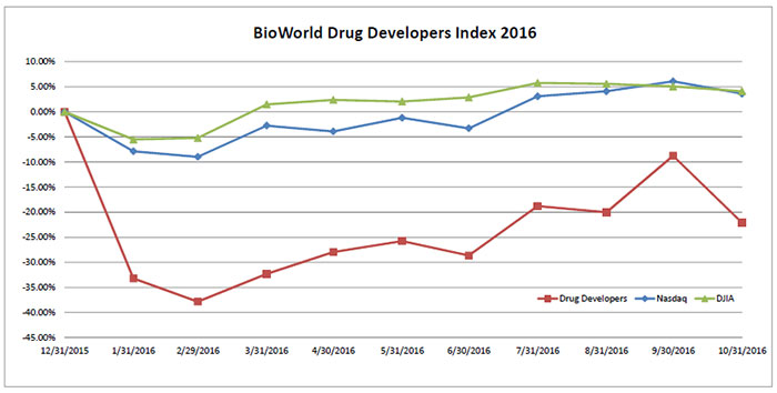 | BioWorld